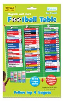 Magnetic Football Tables. Follow top 4 Leagues